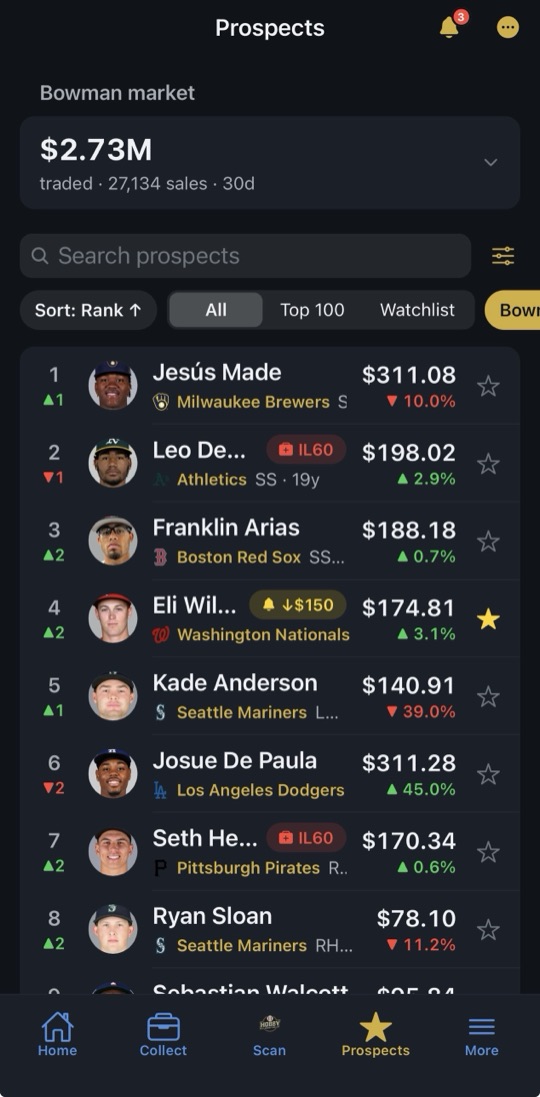 HobbyMonitor app: Prospects